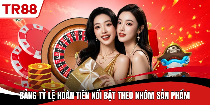 Bảng tỷ lệ hoàn tiền nổi bật theo nhóm sản phẩm